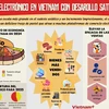 Comercio electrónico en Vietnam con desarollo satisfactorio