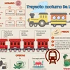 Experimentan el único tren cremallera en Vietnam