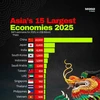 Le Vietnam fait partie des 15 plus grandes économies d'Asie, avec une taille économique attendue d'environ 506 milliards de dollars d'ici 2025. Photo: VNA