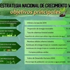 Objetivos principales de Estrategia Nacional de crecimiento verde de Vietnam