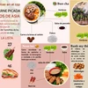 Cuatro especialidades vietnamitas entre los mejores platos de carne picada de Asia