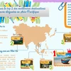 Le Vietnam dans le top 5 des meilleures destinations et expériences élégantes en Asie-Pacifique 