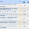 Vietnamese universities in the rankings (Photo: Webometrics)