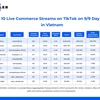 Top 10 live streams on a sales campaign in Vietnam. (Photo courtesy of Stickler)