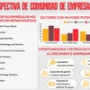 Perspectiva de comunidad de empresas FAST500