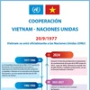 Vietnam y la ONU mantienen cooperación eficiente