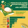 Mayores países exportadores de arroz del mundo en 2023-2024 