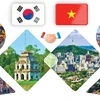 Vietnam-Republic of Korea Comprehensive Strategic Partnership