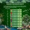 Índice de biodiversidad mundial muestra a Vietnam en lugar 14 