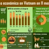 Desempeño económico en Vietnam en 11 meses de 2024 