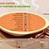 Vietnamese iced coffee among the world's top 10 coffees