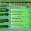 Vietnam's goal in National Strategy on Green Growth