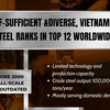 Journey of Vietnamese steel to international integration