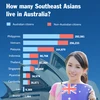 How many Southeast Asian people live in Australia?