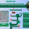 Quang An among top 30 coolest streets in the world 