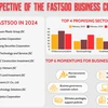 Business opportunities from FAST500 Business Community's perspective 