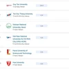 Скриншот шести вьетнамских университетов в рейтинге QS World University Rankings 2025. 