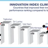 Vietnam climbs up 19 places in Global Innovation Index 2015