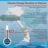 [Infographics] Climate change situation in Vietnam