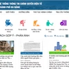 Da Nang launches online feedback site