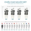 Vietnamese’s average height increases insignificantly after a decade