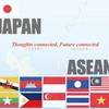 ASEAN-Japan Integration Fund introduced in Vietnam 