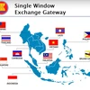 Ten ministries connect to National Single Window system