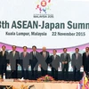 Prime Minister attends ASEAN Summits with partners 