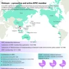 Vietnam - an proactive and active APEC member 