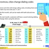 23 provinces, cities change dialing codes