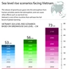 Sea level rise scenarios facing Vietnam