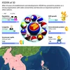 ASEAN at 50