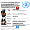 Vietnam – United Nations: Role model in development cooperation