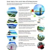 Seven "best of the world" titles of Da Nang tourism