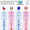 Basic information about 21 APEC member economies (end)