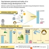 Renewable energy development in Vietnam 