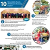 Top 10 economic events of Vietnam in 2017