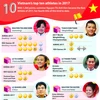 Vietnam’s top ten athletes in 2017