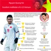 Nguyen Quang Hai - Excellent midfielder of U-23 Vietnam