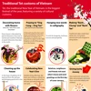 Traditional Tet customs of Vietnam