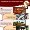 Memorable Years of The Dog in Vietnam's history