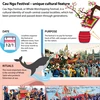 Cau Ngu Festival – unique cultural feature of coastal areas