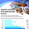 Vietnam: Aquatic export eyes new record in 2018