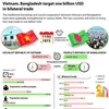Vietnam, Bangladesh target one billion USD in bilateral trade