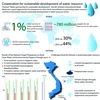 Cooperation for sustainable development of water resource