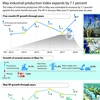 May industrial production index expands by 7.1 percent