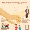 Vietnam cares for elderly population