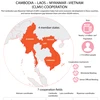 Cambodia – Laos – Myanmar –Vietnam Cooperation 