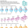 Over 64,000 news firms established in 2018's first half