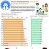 Success of family planning - premise for sustainable development